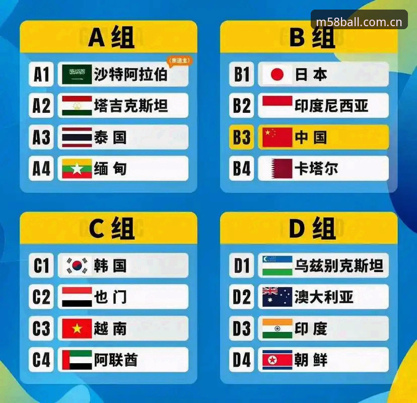 U17世界杯抽签结果最新动态：中国男女足签运解析，58买球平台深度数据助你把握赛事走向